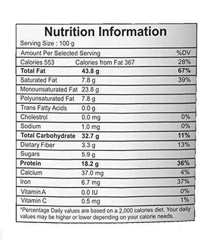 Tulsi Tulsi Whole Cashew Premium (Grade W320) 1Kg (200g x 4) | Handpicked Kaju Nuts | Premium Cashew Nuts | Raw Cashews | Rich in Protein | Source of Dietary Fiber | Good Size | Whole Kaju | (Pack of 4)