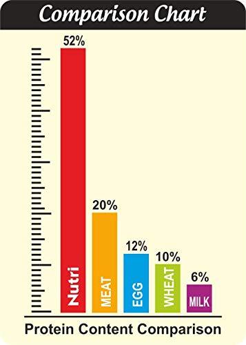 Everin Everin Nutri High Protein and Healthy Gluten Free SOYA Chunks Combo Pack of 2 (1kg Each)