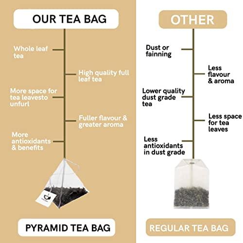 TEACURRY TEACURRY Lavander - (2 Month Pack, 60 Tea Bags) Tea Helps in Relaxation and improves sleep time