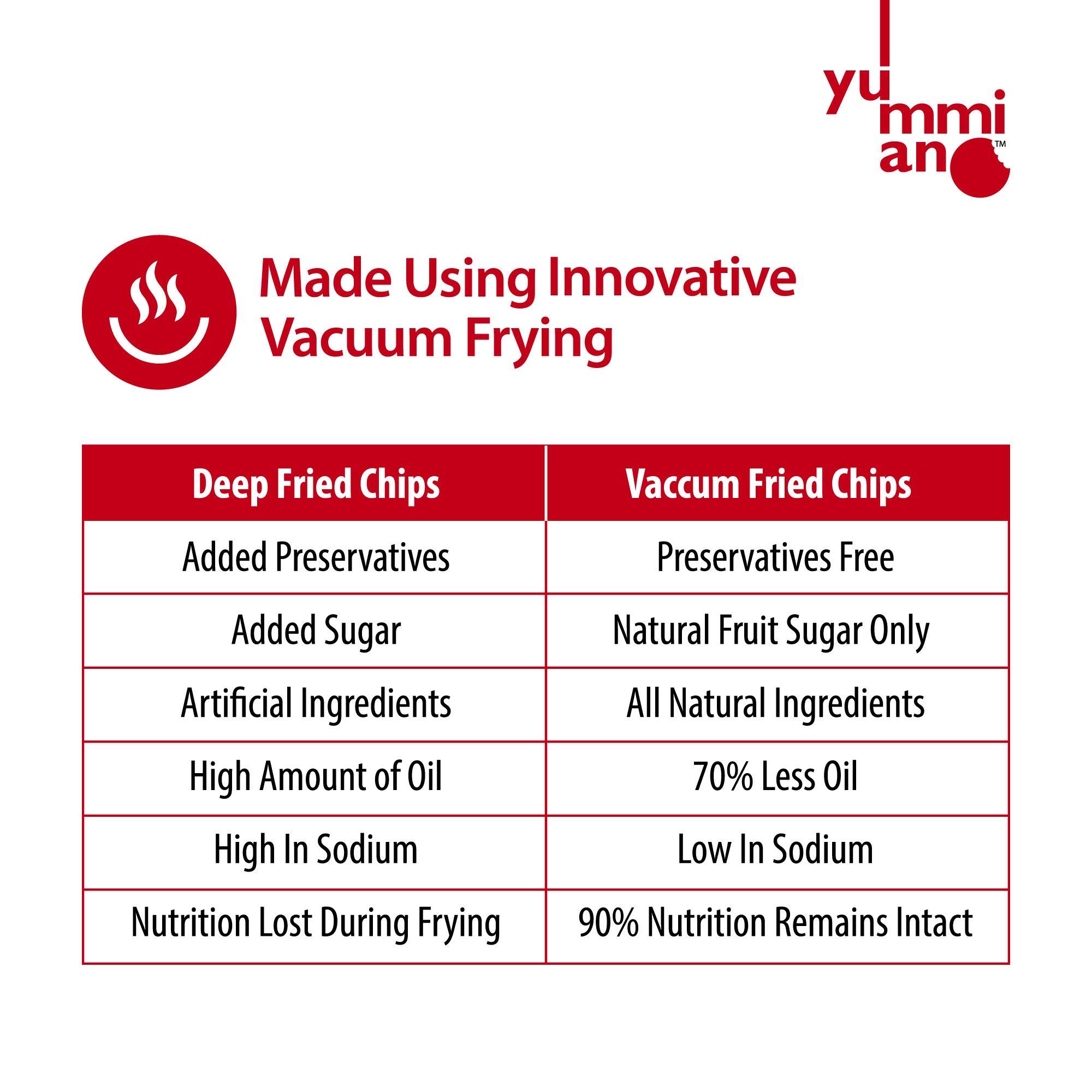 Yummiano Yummiano Corn Dots - Vacuum Cooked Corn Chips, Zero Cholesterol Healthy Snacking with High Nutrient Content, No Added Preservatives, Gluten Free - Pack of 2 (220g Each) (Flavour: Cream & Onion + Pudina)