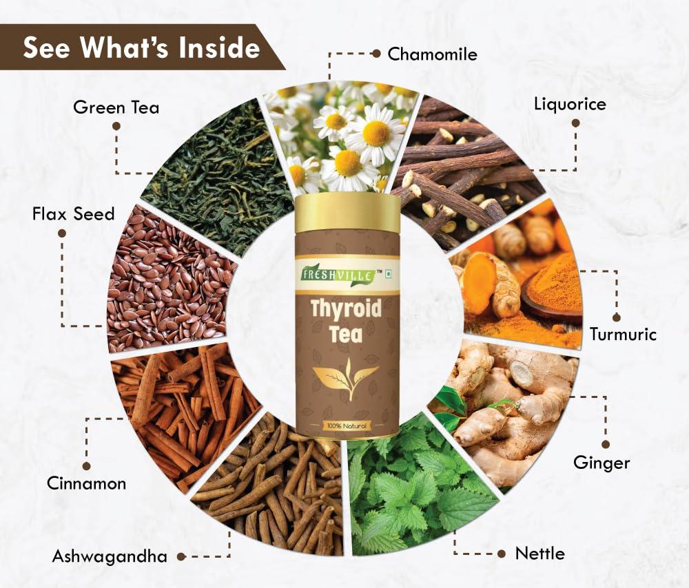 FRESHOKIT Freshville Thyroid Green Tea | Thyroid Support Green Tea | Restore healthy T3, T4 levels - 100 Gm