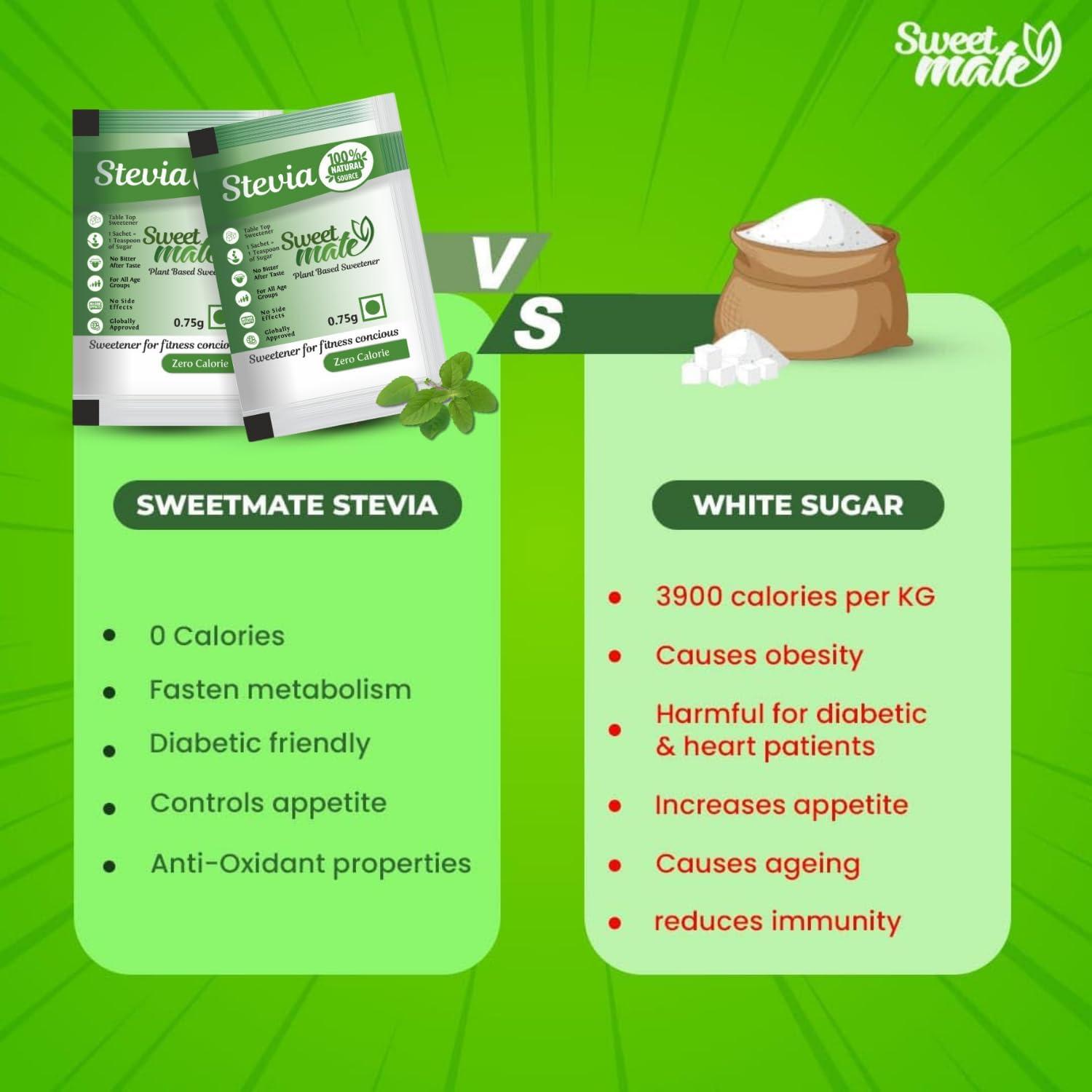 Sweetmate Sweetmate Stevia Sachets 600 (100 Sachets x Pack 6) Servings 100% Sugar Free Vegan Keto Friendly Natural Diabetic Friendly Plant-Based Sweetener Powder with Zero Stevia leaves Powder