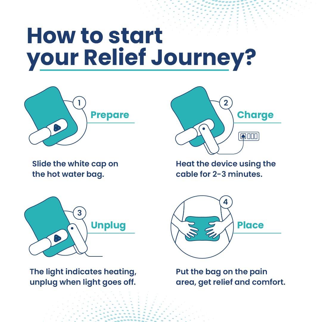 UltraCare PRO UltraCare PRO UltraCure Premium Electric Hot Water Bag - For Joint & Muscle Pain - Period Cramps - Arthritis Aches - 6 Layer Protection - Fast Heating - Smart Heating - Dual Insulation