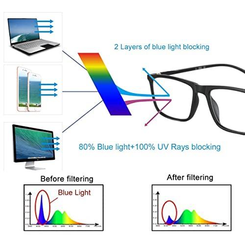 Elite Eyewear Elite Eyewear Foldable Reading Glasses with All Powers (+1,25)