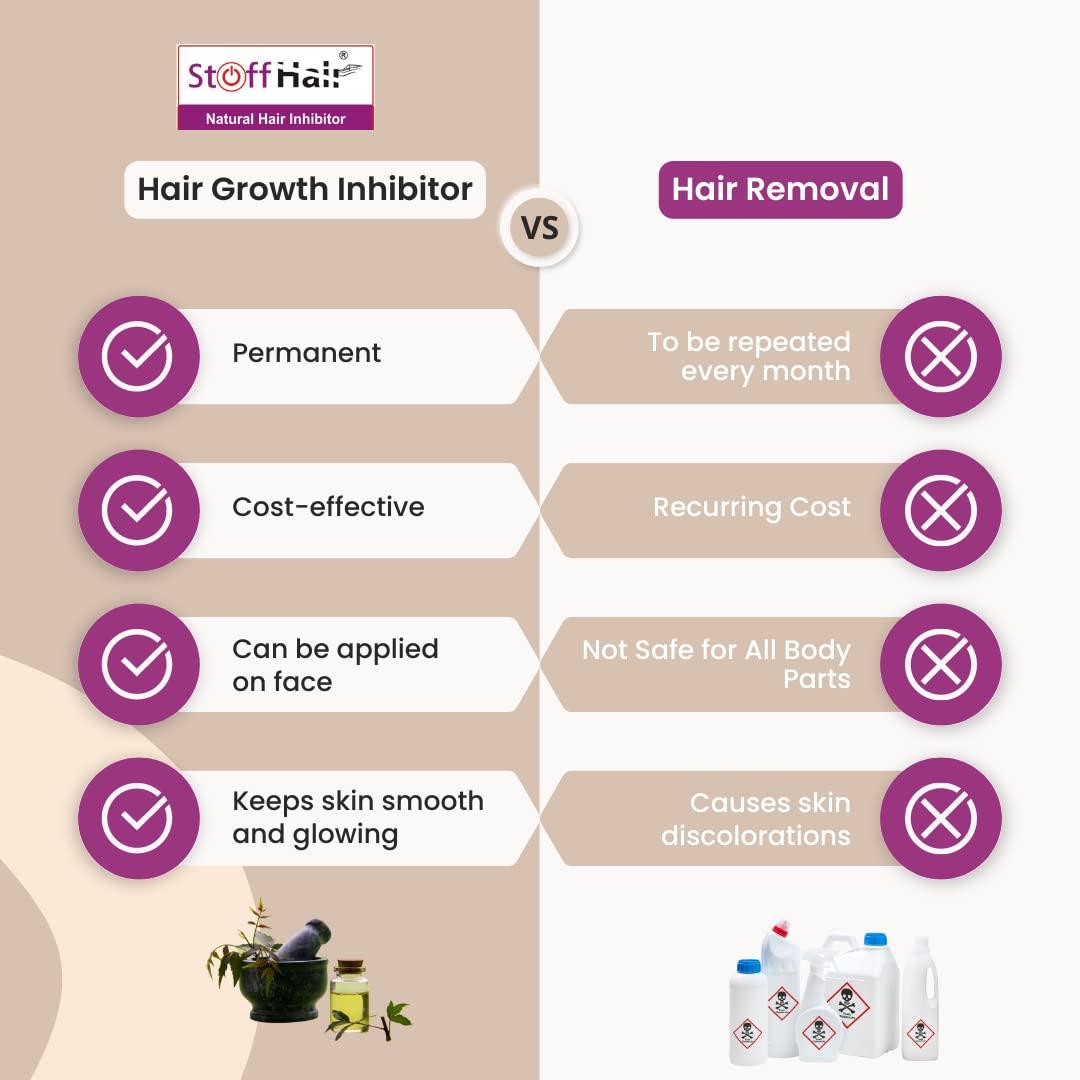 Stoffhair Stoffhair Dr. Benade\'s Cream Hair Inhibitor For Women - Permanent Hair Removal And Body Hair Growth Retarding For Women And Men - Remove Unwanted Facial Hair Without Laser Treatment.