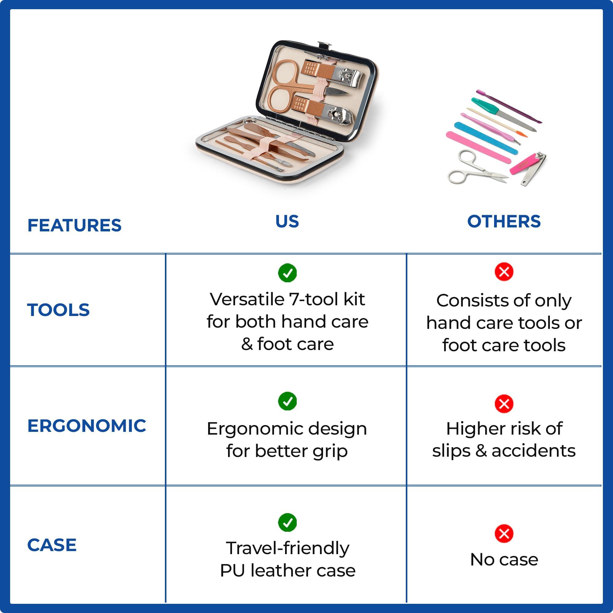 Dr Foot Dr Foot Pedicure Kit for Women for Foot | Manicure Pedicure Kit Products | Manicure Kit | Pedicure Tools | Nail Cutter Kit | Pedicure Set | Manicure Kit for Women | Pedicure Tools for Feet | (7 in 1)