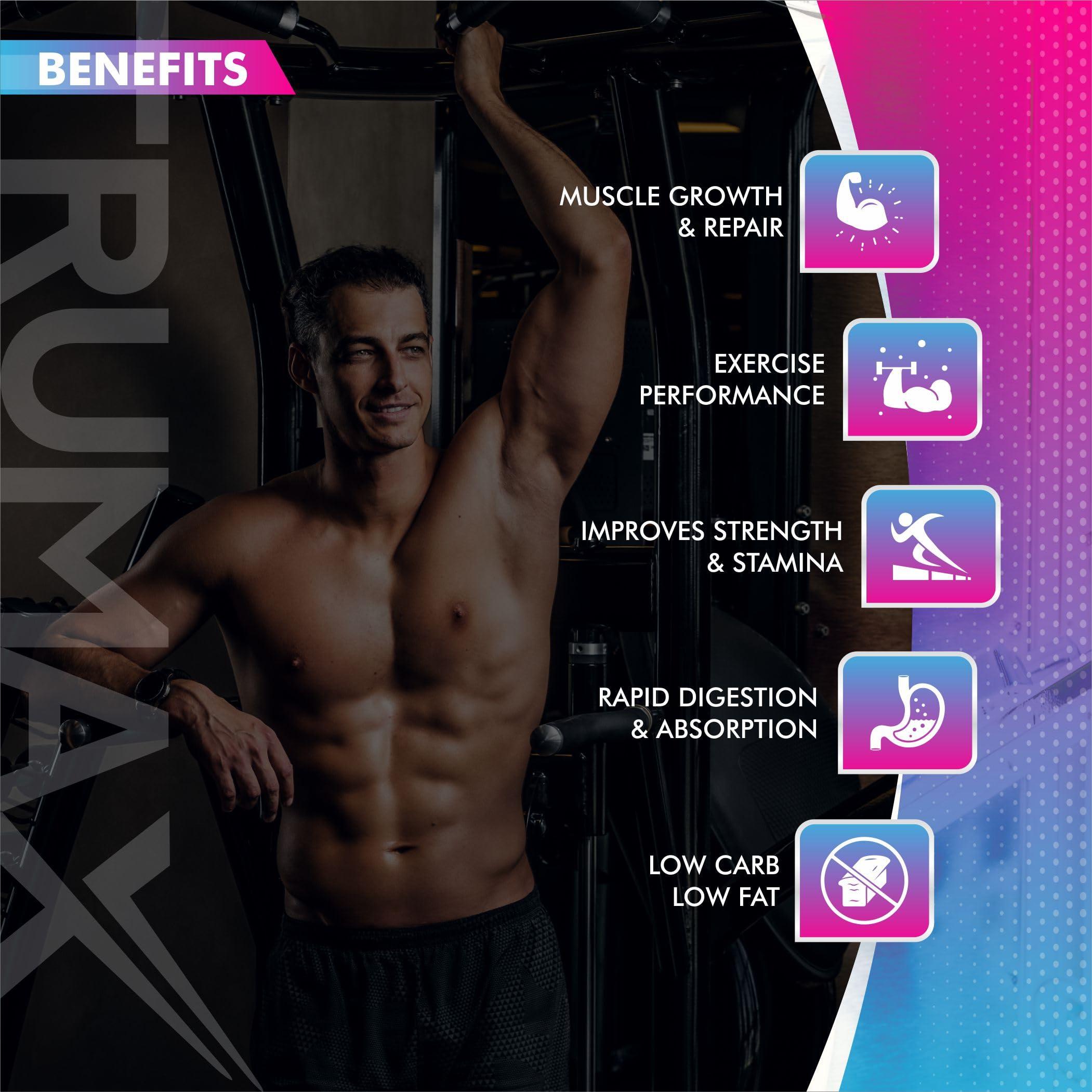 TRUMAX TRUMAX PURE ISOLATE WHEY PROTEIN | Raw from USA | 28g Isolate Protein | 5.0g BCAA & 10.8g EAA | Build Lean Muscle & Improve Stamina | Faster Absorption (Royal Malai Kulfi, 1.0 kg)