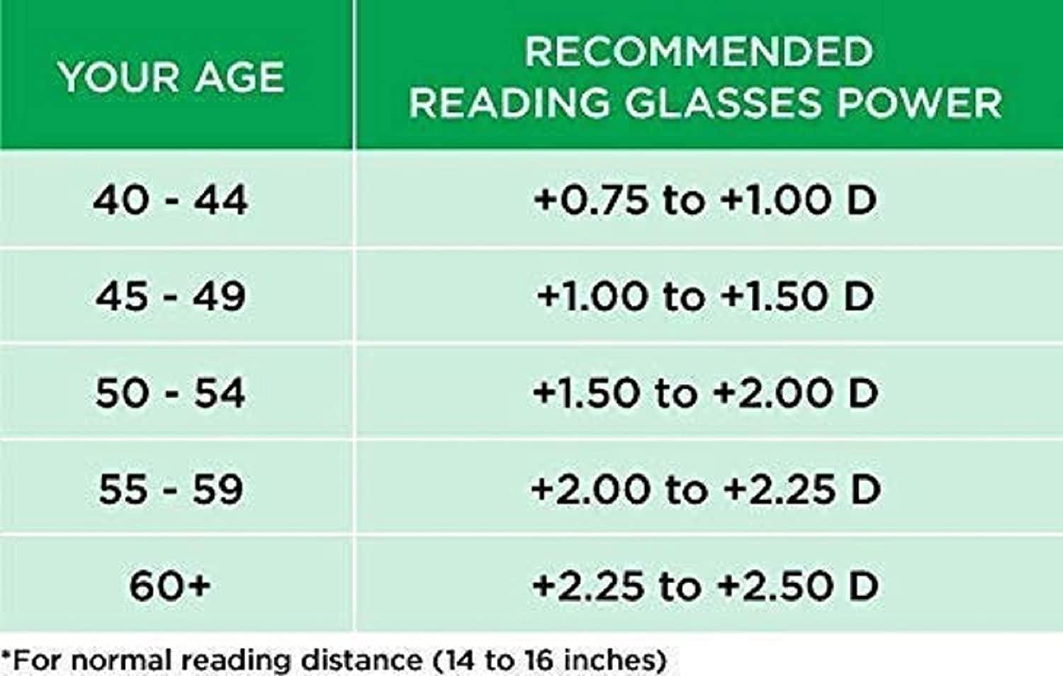Lens Doctor Lens Doctor Bifocal Reading Glasses For Men And Women Distance Plano Reading All Powers Are Available Round Shape Brown In Color +1.00 to +3.00 (Non-Anti Glare) (Distance Plano / Reading +3.00)