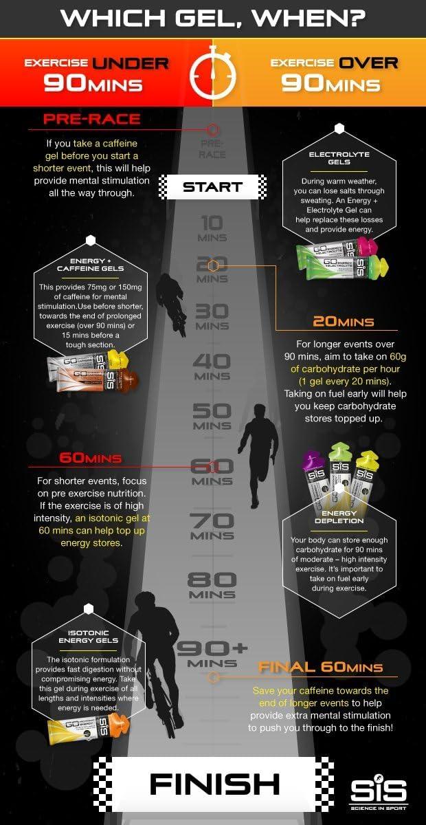 Savoy Impex Science in Sport SIS GO Isotonic Energy Gel Tropical 60ml