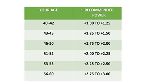 TJT TJT Half Rim Reading Glasses For Men And Women Power +1.00 +1.25 +1.50 +1.75 +2.00 +2.25 +2.50 +2.75 +3.00 Colour (Metallic) (+1.00)