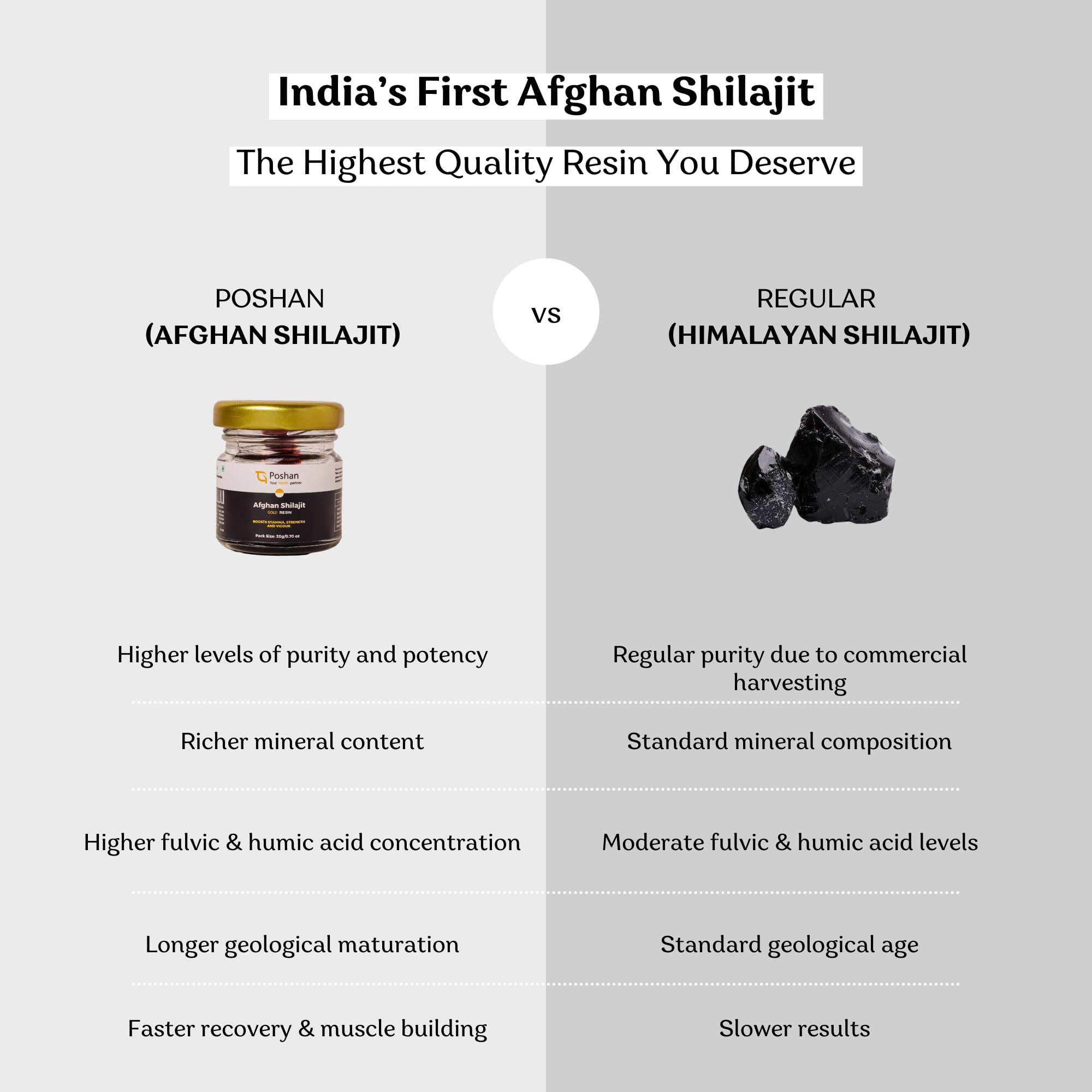 Poshan Health 100% Pure Afghan Shilajit Gold Resin | Increases Strength and Stamina | Muscle recovery and Nutrient absorption | Elevated with Ayurvedic herbs & Swarn bhasm | Sourced from the High Peaks of Afghanistan - 20g