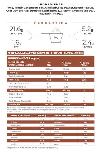 NATURALTEIN NATURALTEIN Natural Whey Protein Concentrate Chocolate Caramel - 1 kg (Naturally flavored, Non GMO, No Artificial Sweeteners)