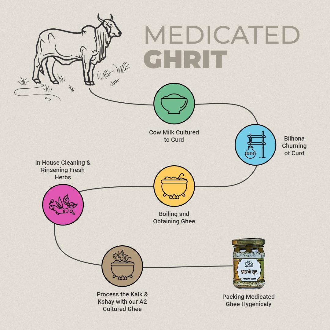 PANCHGAVYAM Brahmi Ghrit/Ghee | Ayurvedic Health Supplement Ghrit/Ghee | Authentic A2 Ghee for Brahmi Ghrit/Ghrit | Panchkarma Suvarna Brahmi Ghee | Stress Relief | Good for speech delay & Skin Diseases