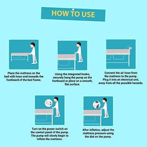 Romsons Romsons Nosor Anti-Decubitus Air Bed, Bed Sore Prevention Kit, Air Pump and Bubble Mattress