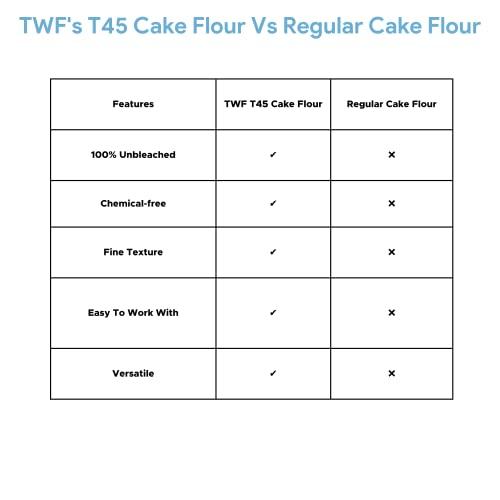 TWF TWF Cake Flour T45 - Premium Unbleached Flour for Light and Fluffy Cakes, Completely Natural, 1kg (2.2lbs) Bag | Bake Perfect Cakes Every Time|