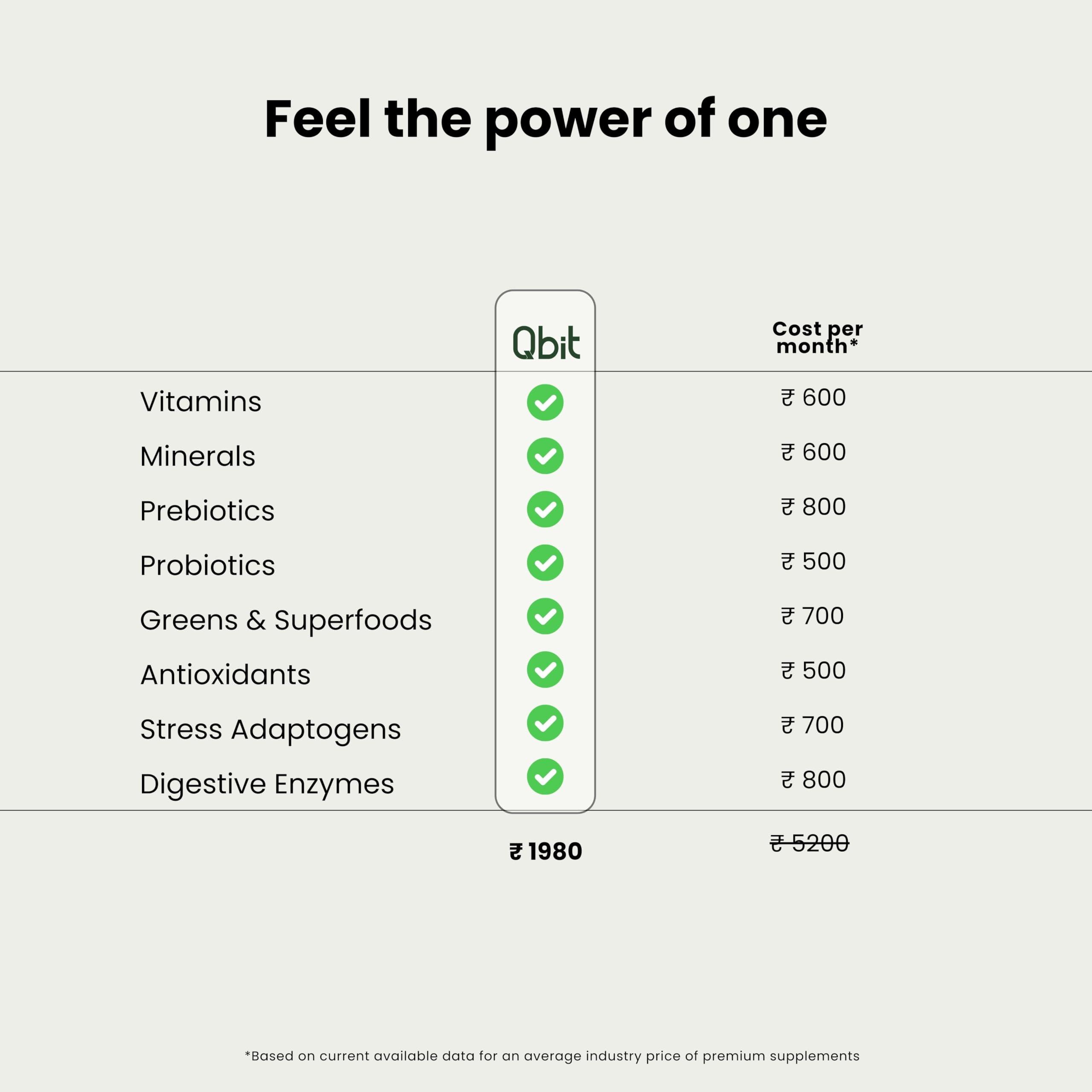 QBIT Qbit Gut Health Supplements Drink | Prebiotics | Probiotics | Plant Based | Daily Nutrition for Women and Men | Support Gut Health, Constipation, Digestion, Immunity | No Preservatives, No Color, Zero Sugar (15 Days Servings Sachets)