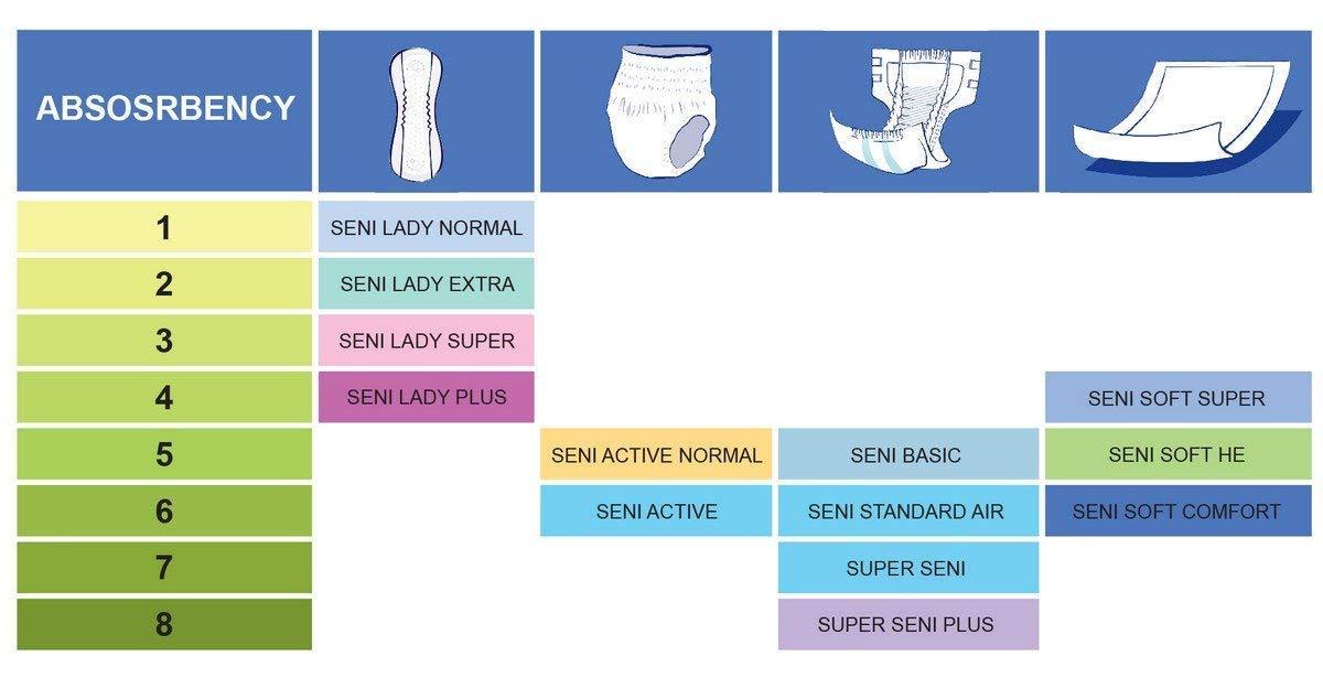 Generic Seni Super Breathable Adult Diapers Size : Small - 30 Pcs