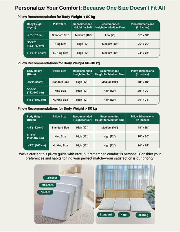 The White Willow The White Willow Bed Wedge Pillow for Back Support & Sleeping, Acid Reflux, GERD, Post Surgery, Memory Foam & HR Foam with Cover, Standard Size Low Height, Multi- (18" L x 18" W x 7" H Inch)