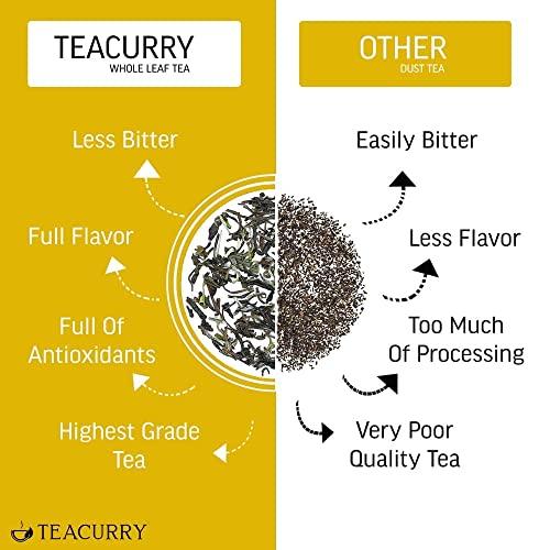 TEACURRY TEACURRY Acne & Pimple Care Tea - 15 Tea Bags | Helps Reduce Pimple Breakouts, Acne Marks | Pimple Acne Tea, Spearmint, 50 Gm