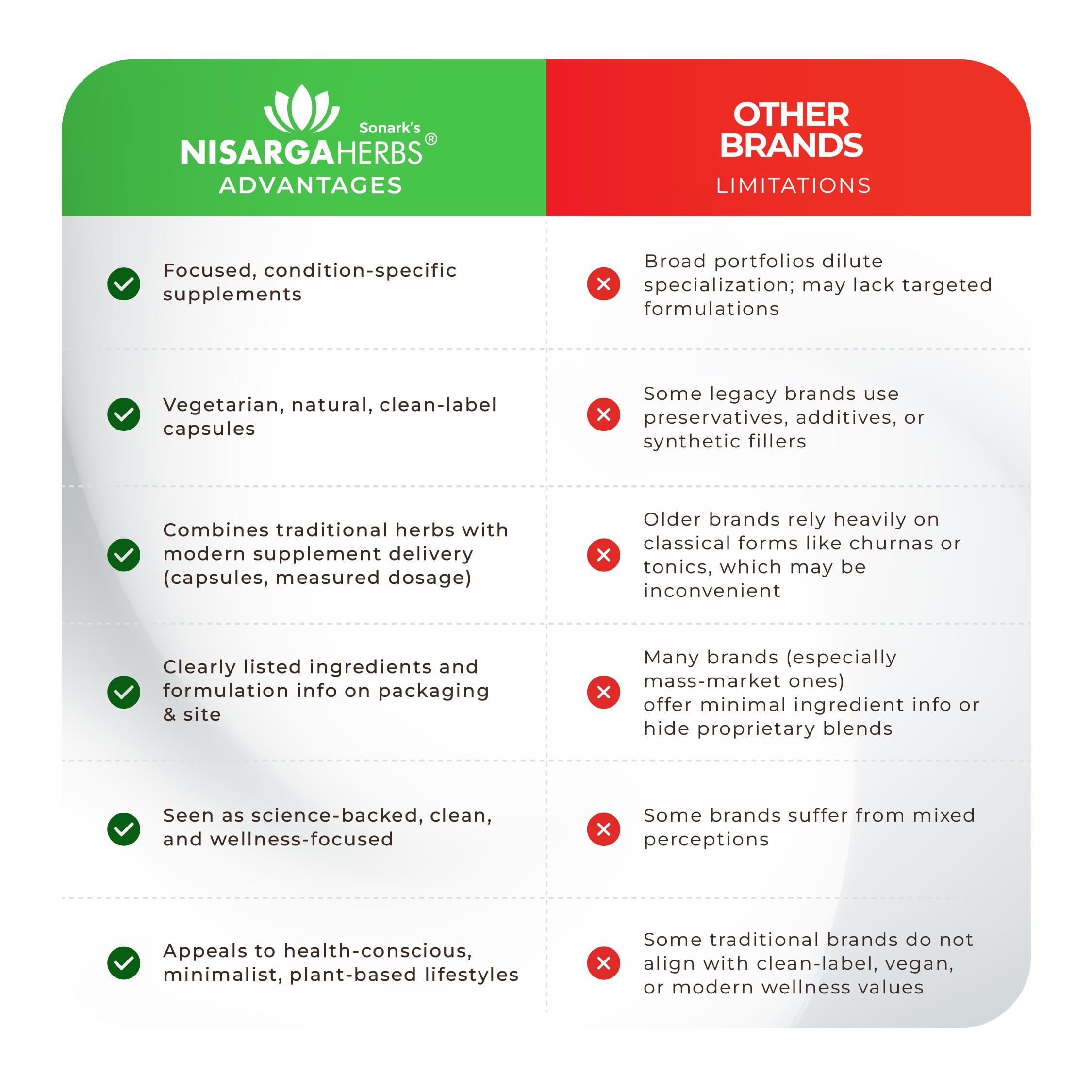 SONARK\'S NISARGAHERBS SONARK\'S NISARGAHERBS Respirade Cough Syrup (Pack of 2 x 150ml) - Fast Relief from Cough & Cold (Ayurvedic, Sugar-Free)