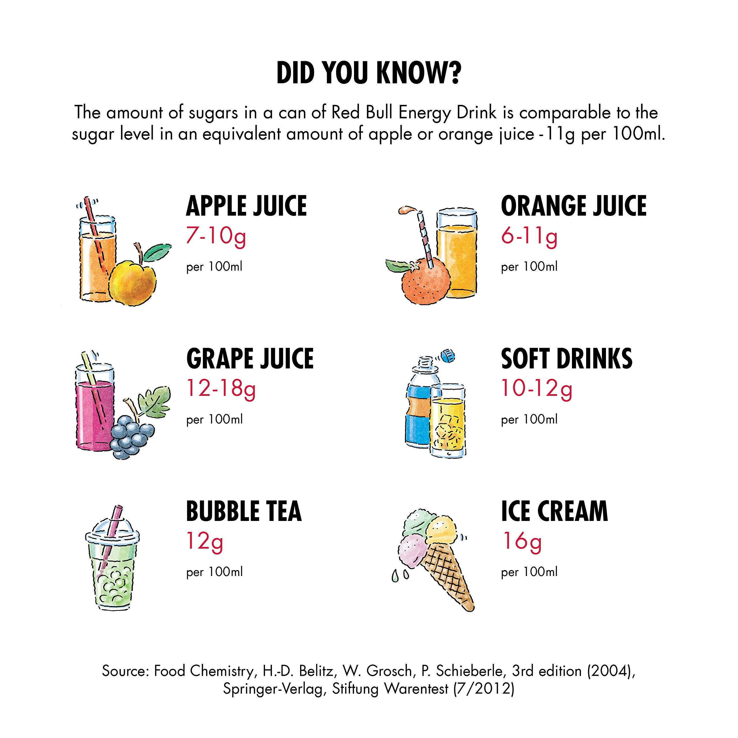 Red Bull Red Bull Energy Drink, 350 ML Can