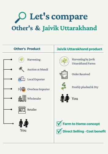 JAIVIK UTTARAKHAND Jaivik Uttarakhand Farm - Lavender Flowers Buds (50 g), Sun Dried Flowers, Lavandula angustifolia