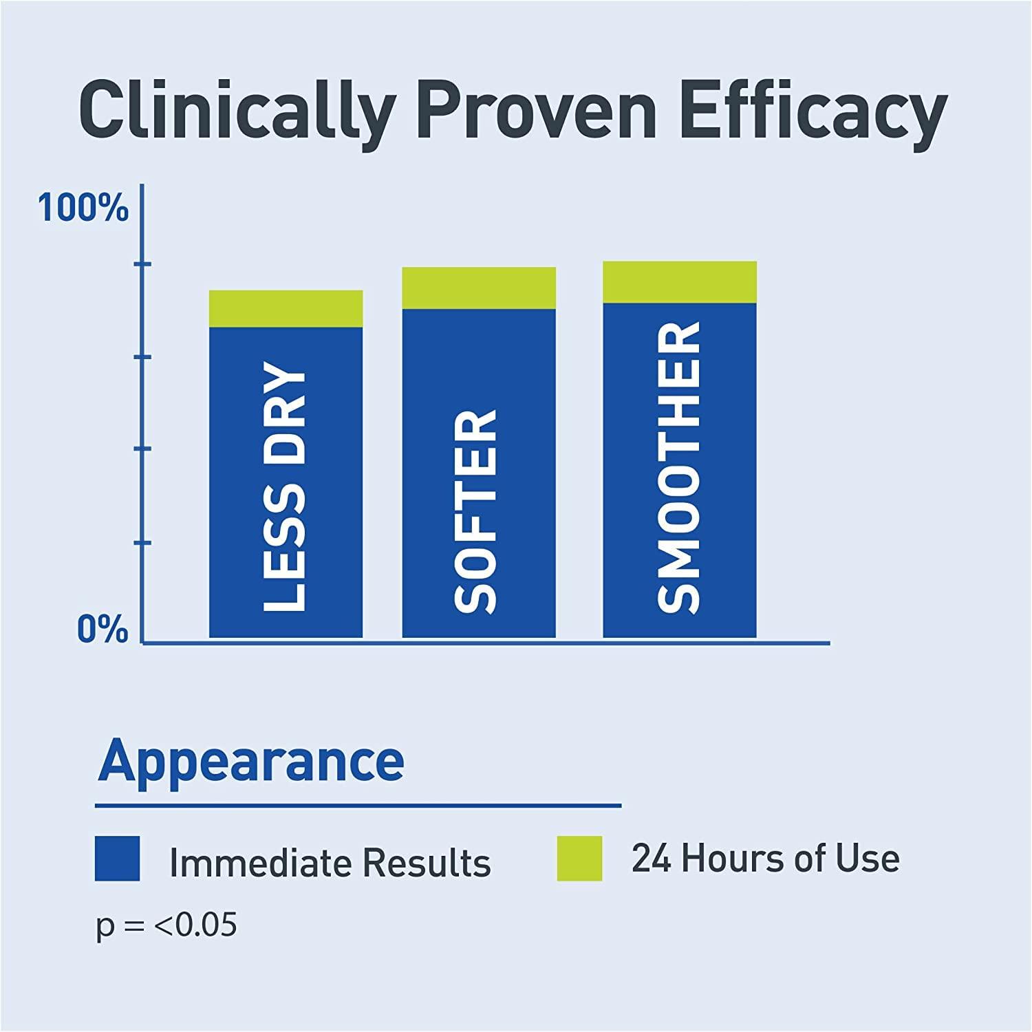 Profoot Profoot Care Heel Rescue Superior Moisturizing Foot Cream, 16 Oz