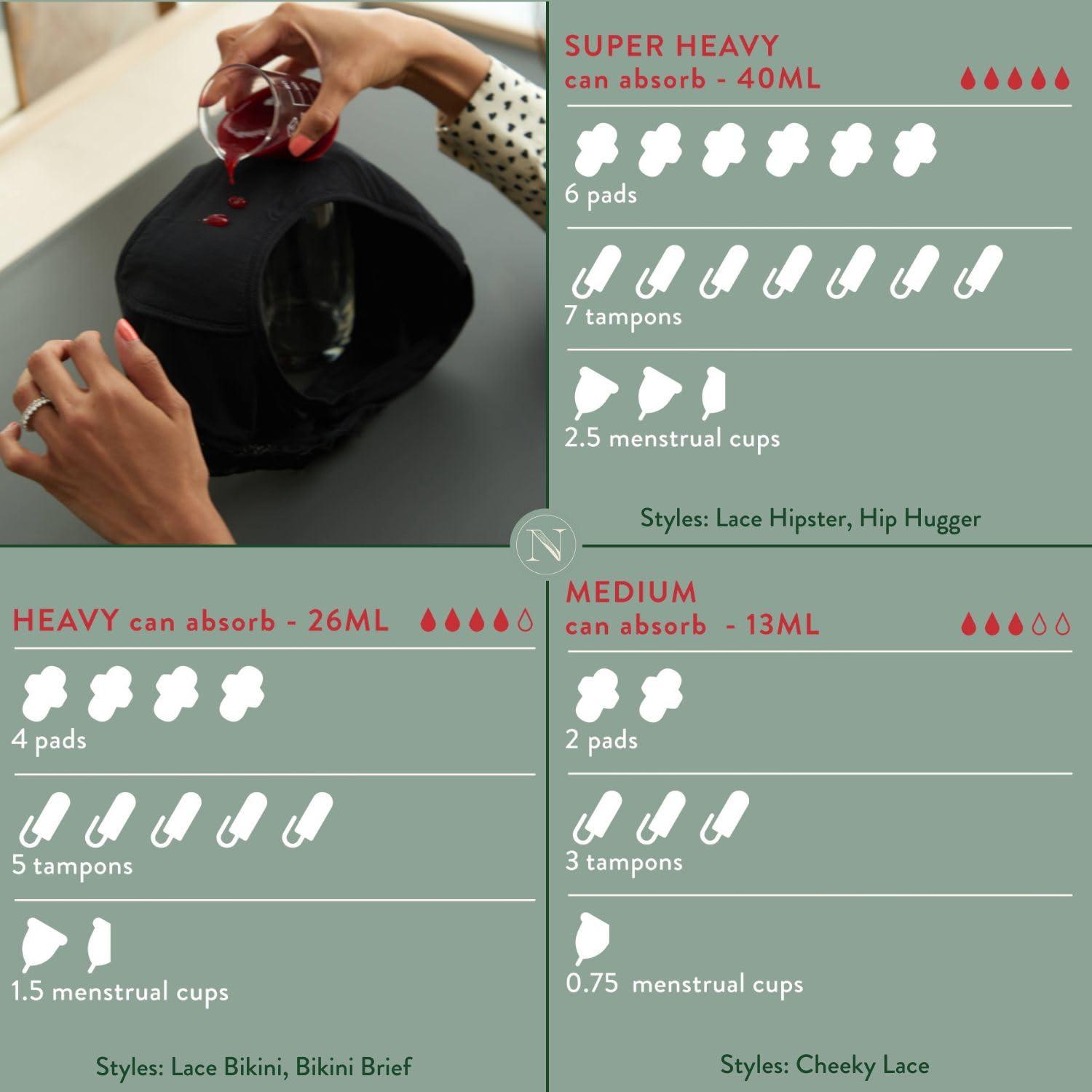 Nushu Nushu Hip Hugger Period Panty for Women & Girls - Leak Proof & Reusable Underwear - For Super Heavy Flow, Absorbs Up to 6 Pads - 12-24hrs Protection, Bamboo Fabric Panty -(L) Black