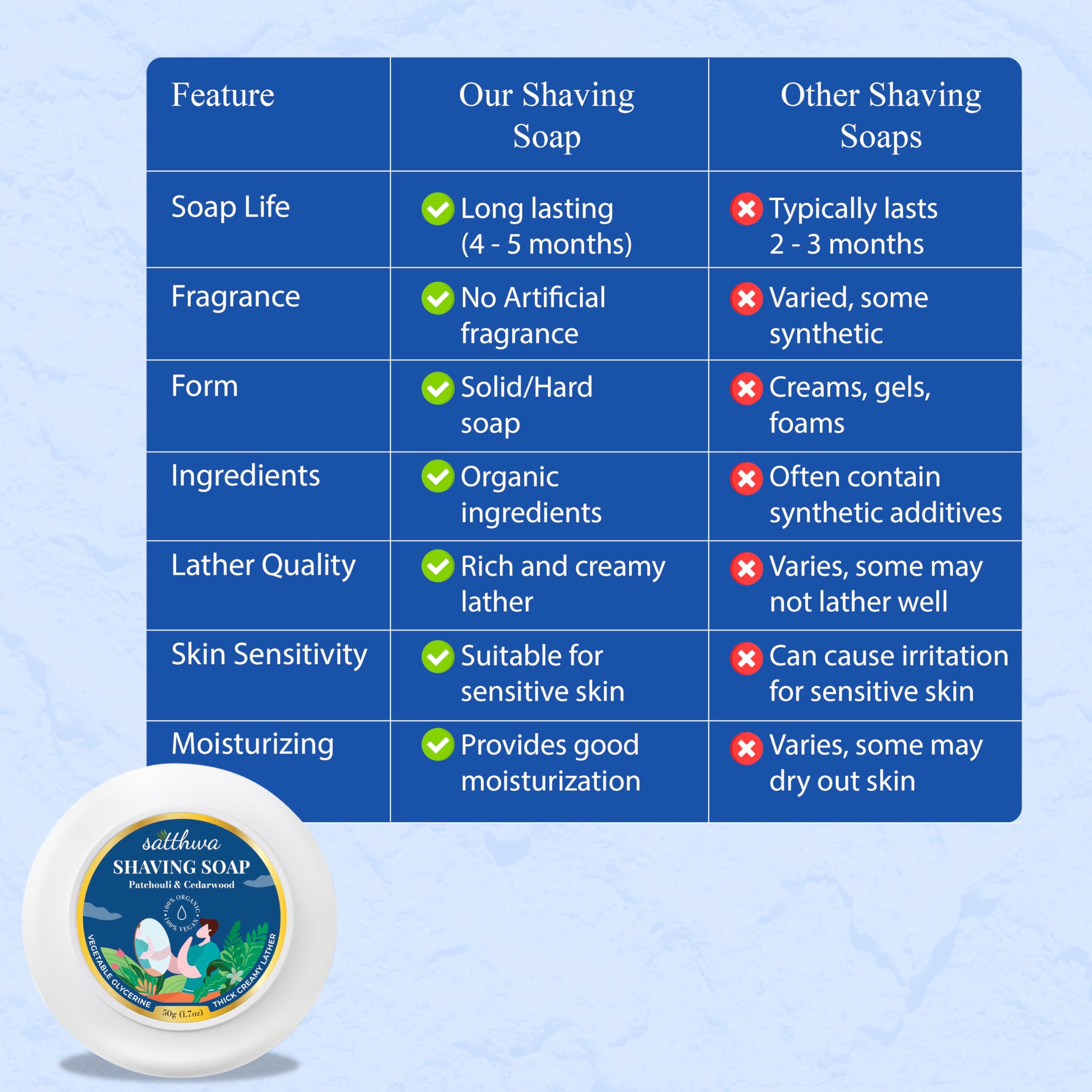 Satthwa Satthwa Organic Shaving Soap infused with Patchouli & Cedarwood | Create the Perfect Lather | Excellent for Silky Smooth Shaves | Hydrates and Shields, 50g (1.7oz)