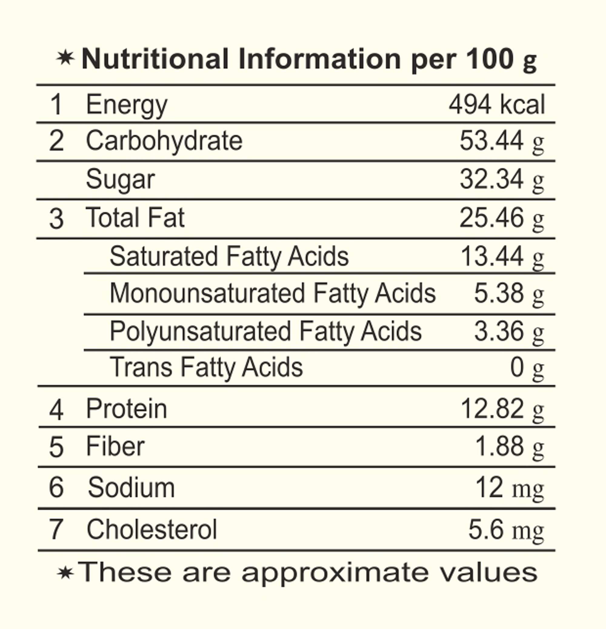 Haldiram's Nagpur Haldiram\'s Nagpur Dry Fruits Bites (200 g) and Khatta Meetha (200 g) Combo Pack