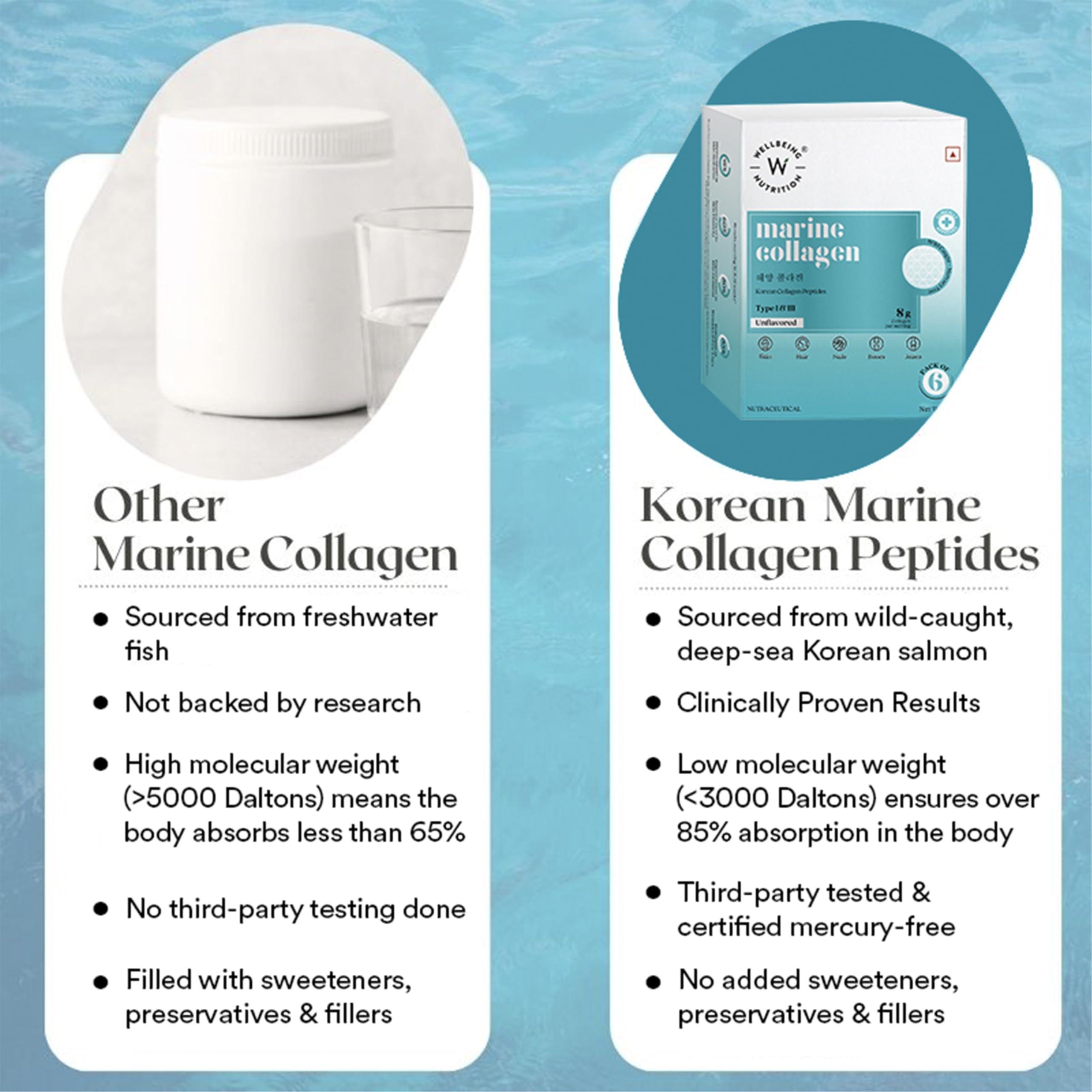 WELLBEING NUTRITION Wellbeing Nutrition Pure Korean Marine Collagen Supplements for Women & Men|Clinically Proven Type 1 & 3 Hydrolyzed Peptides|For Anti-Aging,Radiant Skin & Hair Growth|Unflavored - 6 Sachets, 48 grams