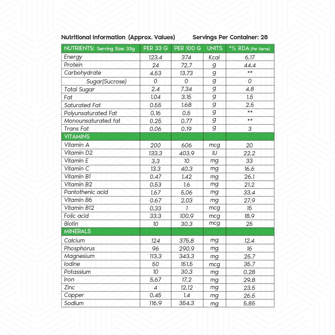 NUTRUTH NUTRUTH Amplify Whey Blend Protein (Isolate + Concentrate) Belgium Chocolate flavour, 24g Protein, 5.38g BCAA, added 20 Vitamins & Minerals, 924gm / 2.03 lb + 500 ml Shaker Free