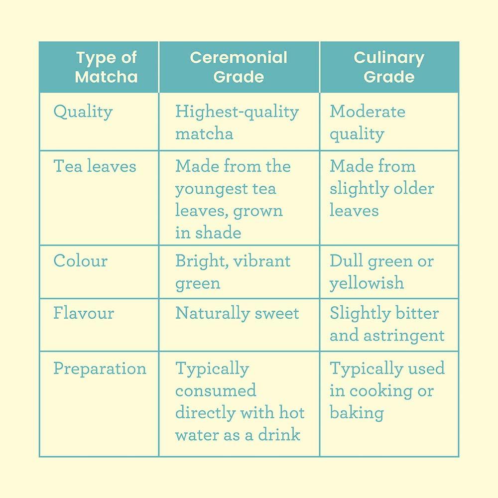 Tea Trunk Tea Trunk Matcha Green Tea Pure Ceremonial Grade Organic Japanese Matcha Authentic&Premium Matcha Tea Power Immunity Booster Improve Metabolism&Focus Detox Drink No Additives-30 Gm(Original)