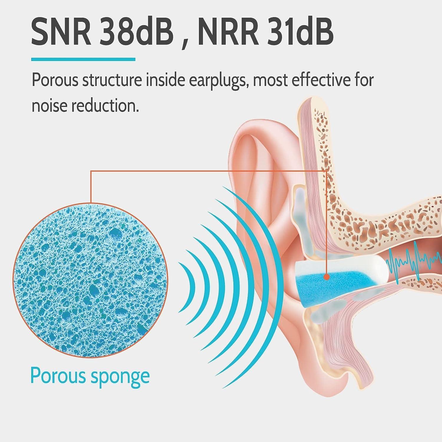 SKINPLUS SKINPLUS Noise Cancelling Earplugs for Sleep - 60 Pairs, 38dB Ear Plugs for Sleeping, Snoring, Shooting, Mowing Loud Sound Reduction- Light Blue/White