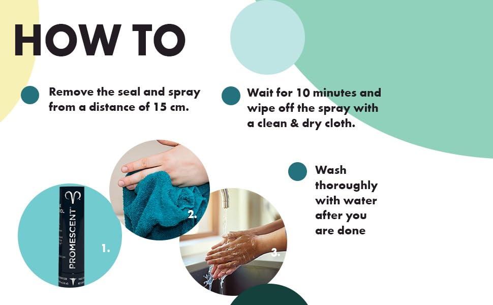 Promescent PROMESCENT USA