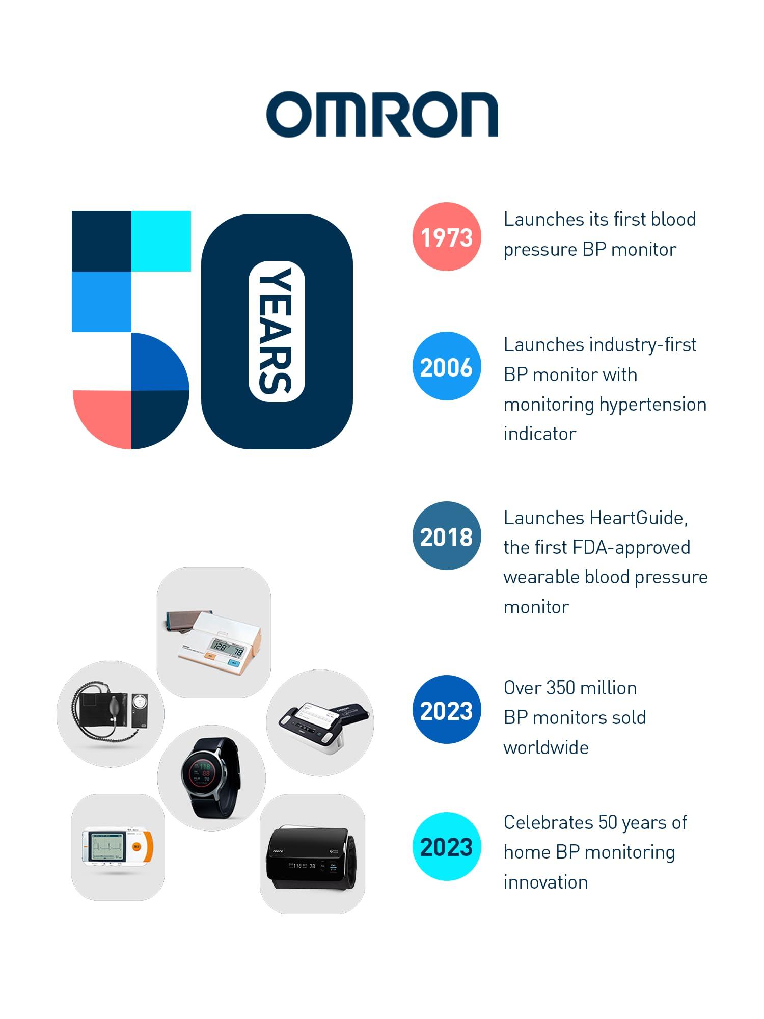 Omron Omron 8712 Automatic Blood Pressure Monitor (White and Blue)