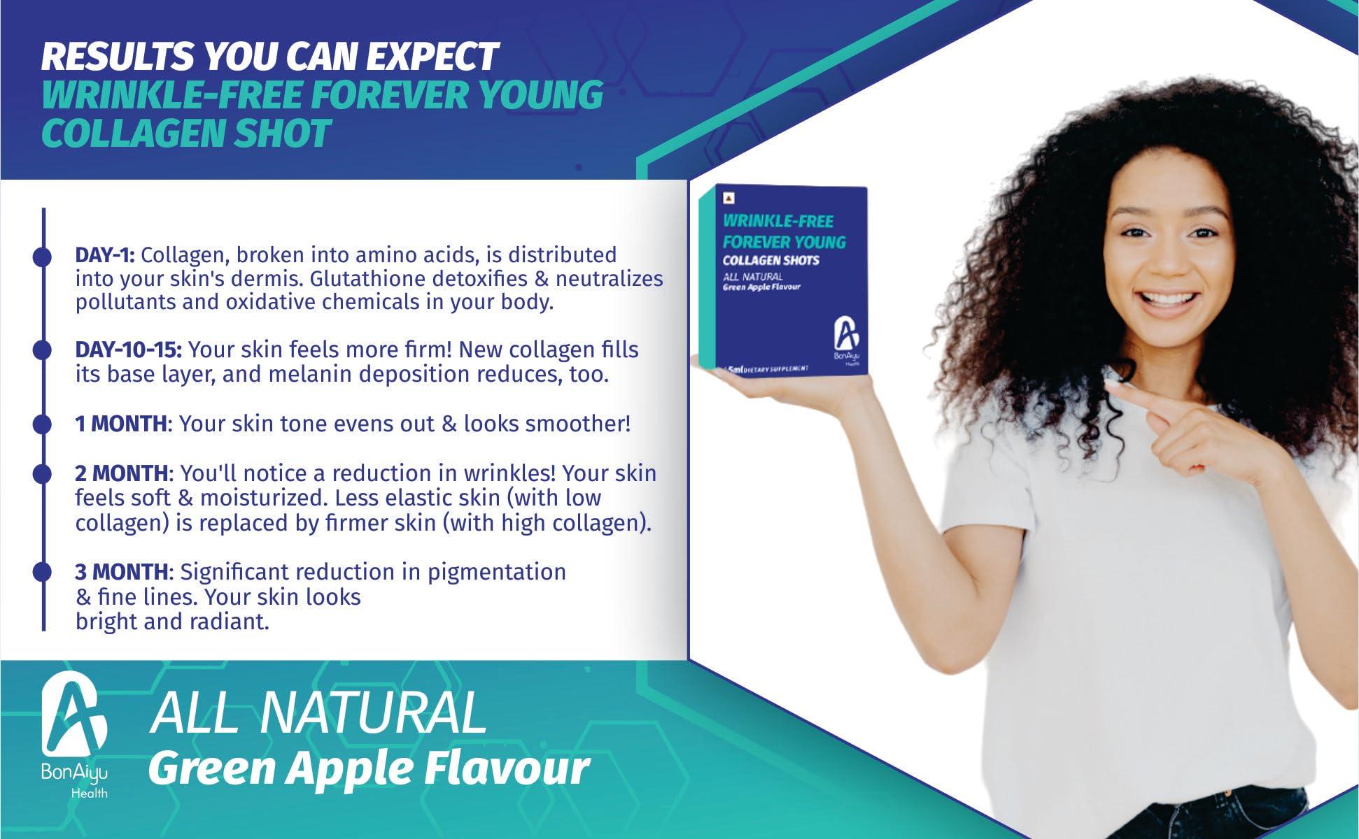 BonAyu BonAiyu WRINKLE-FREE FOREVER YOUNG COLLAGEN SHOTS All Natural (Green Apple Flavour) | With Vitamin C & Biotin | Promotes Healthy & Glowing Skin, Hair & Nails | Sugar Free for Women / Men | 45ml Each (Pack Of 6 Pet Bottles)