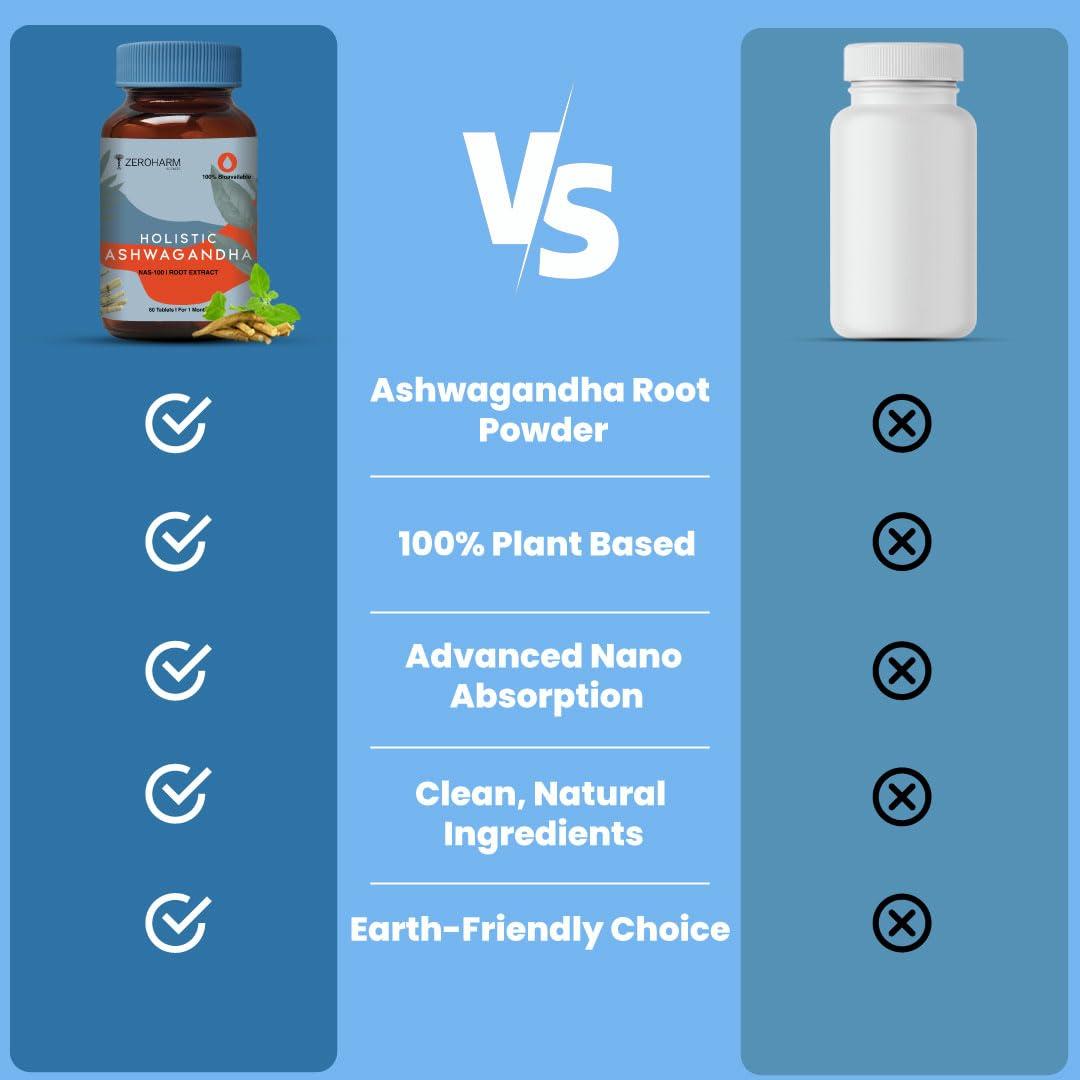 Holo ZEROHARM Holistic Ashwagandha Tablets | Organic Herbal Supplement | Ashwagandha Root Extract | Supports Stress Relief, Energy & Mental Wellness | Nano-Enhanced Formula | 60 Veg Tablets - 2 Pack