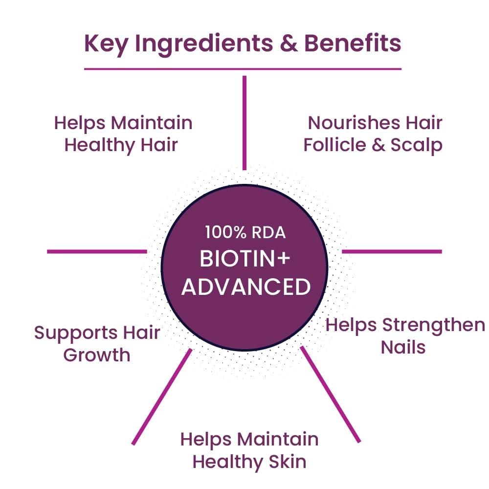 TATA 1MG Tata 1mg Biotin + Advanced Tablet,Supports Strong Hair, Skin And Nails (Pack Of 1, 60 Tablets)