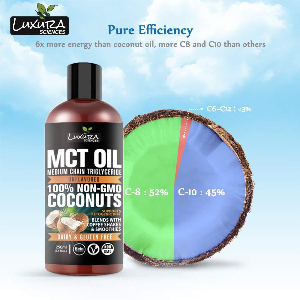 Luxura Sciences Luxura Sciences Organic MCT OIL 250 ML | Supports Ketogenic Diet |Dairy & Gluten Free | For Weight & Energy Management| Non-GMO