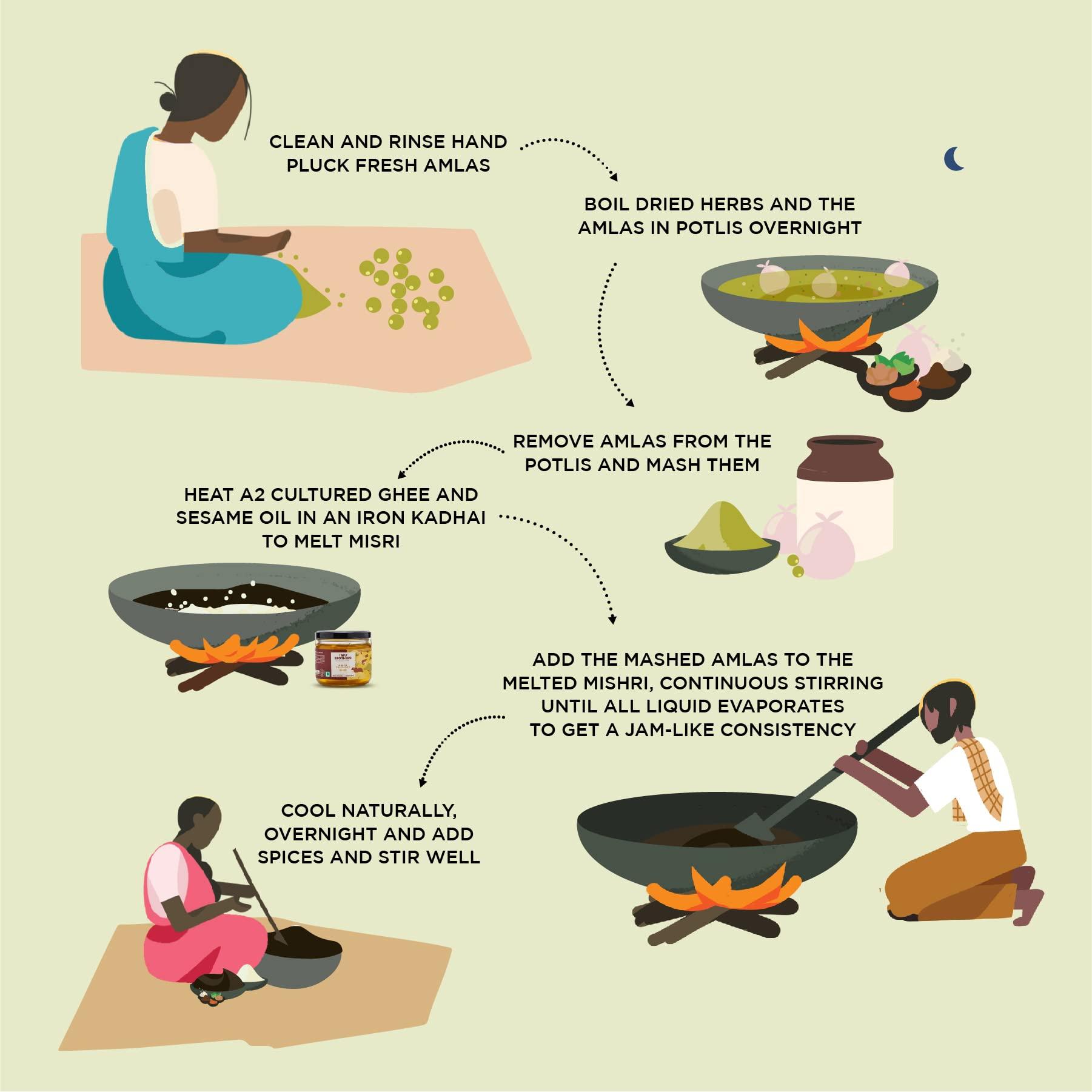 TWO BROTHERS ORGANIC FARMS Two Brothers Organic Farms - Amlaprash (300g) | Helps in Boosting Immunity | Rich Source of Vitamin C | Chyawanprash Made Using Dry Amla and A2 Ghee | No Preservatives and No Binders