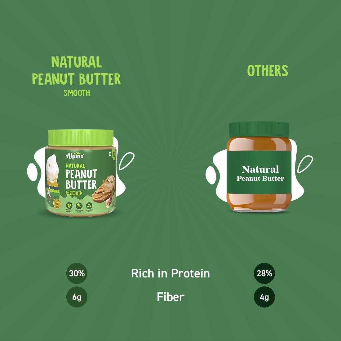 Alpino ALPINO Natural Peanut Butter Smooth 800g - Made with 100% Roasted Peanuts - 30g Protein, No Added Sugar & Salt, non-GMO, Gluten Free, Vegan Plant Based, Unsweetened Peanut Butter Creamy 400g, Pack of 2