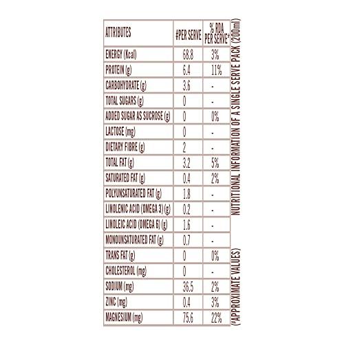 SOFIT Sofit SOYA Milk Sugar Free, 200ml (Pack of 10)