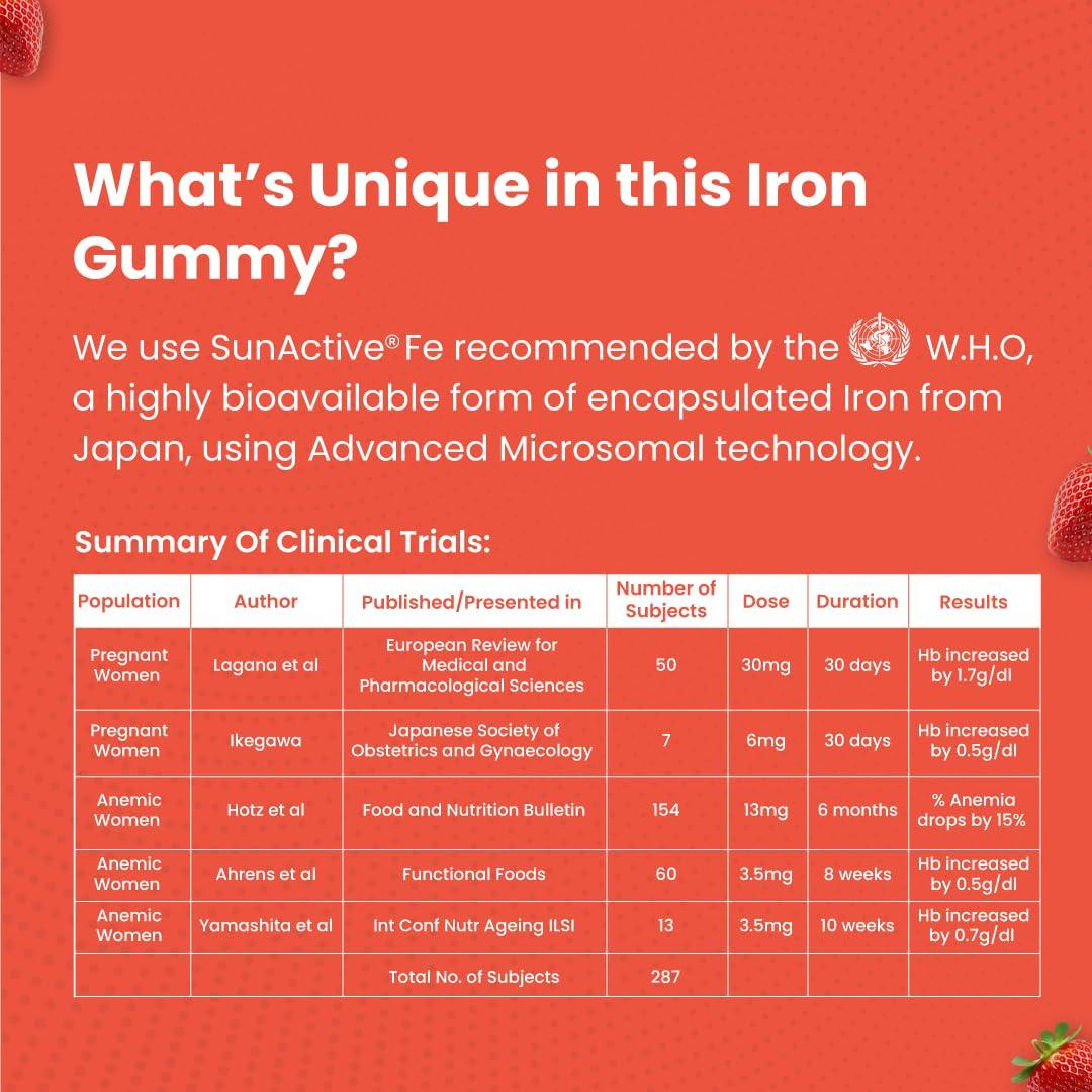 Gytree Gytree Iron Gummies for Women with W.H.O. Recommended SunActive Fe | Pregnancy Safe Clinically Proven Iron Supplement For Women | Boosts Haemoglobin & Body Immunity |Helps Treat Anaemia (Pack of 30)