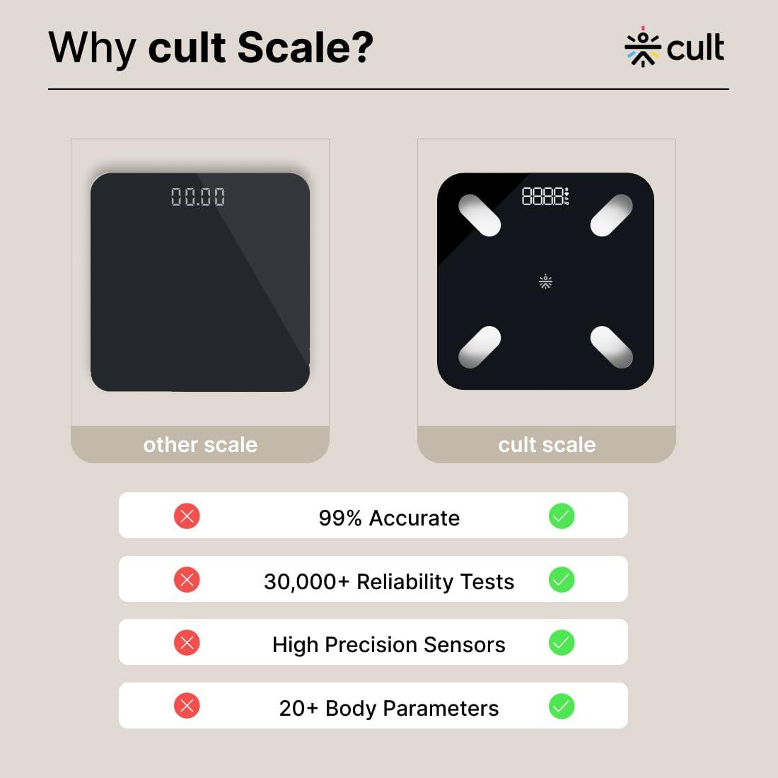Cult Cult Smart Body Fat Scale, US FDA Approved, 20+ Parameters, BMI, 10 members, Bluetooth Weight Machine, Body Fat Analyzer, LED Display.