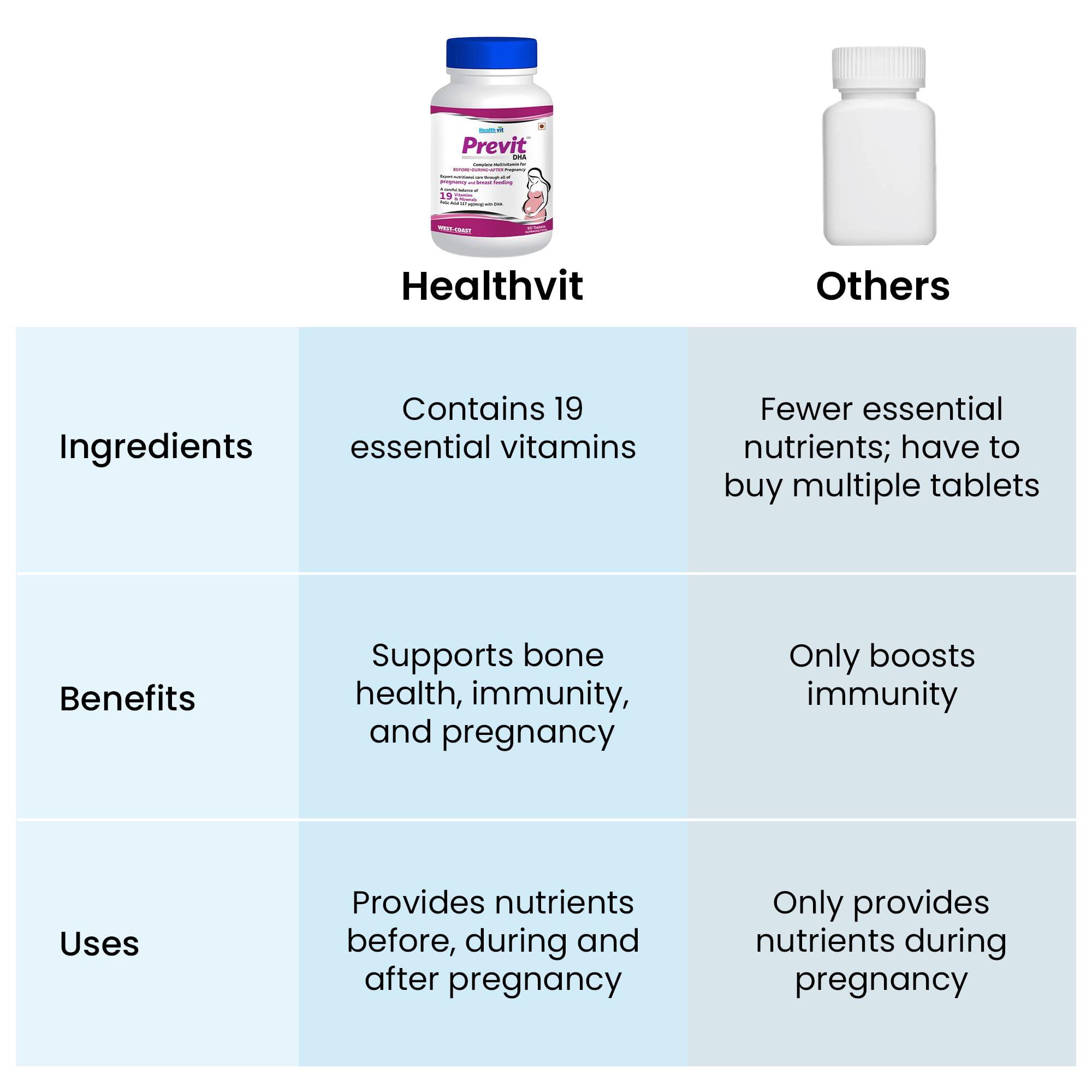 HealthVit Healthvit Previt Prenatal Complete Multivitamin for Pre-Post Pregnancy – 60 Tablets