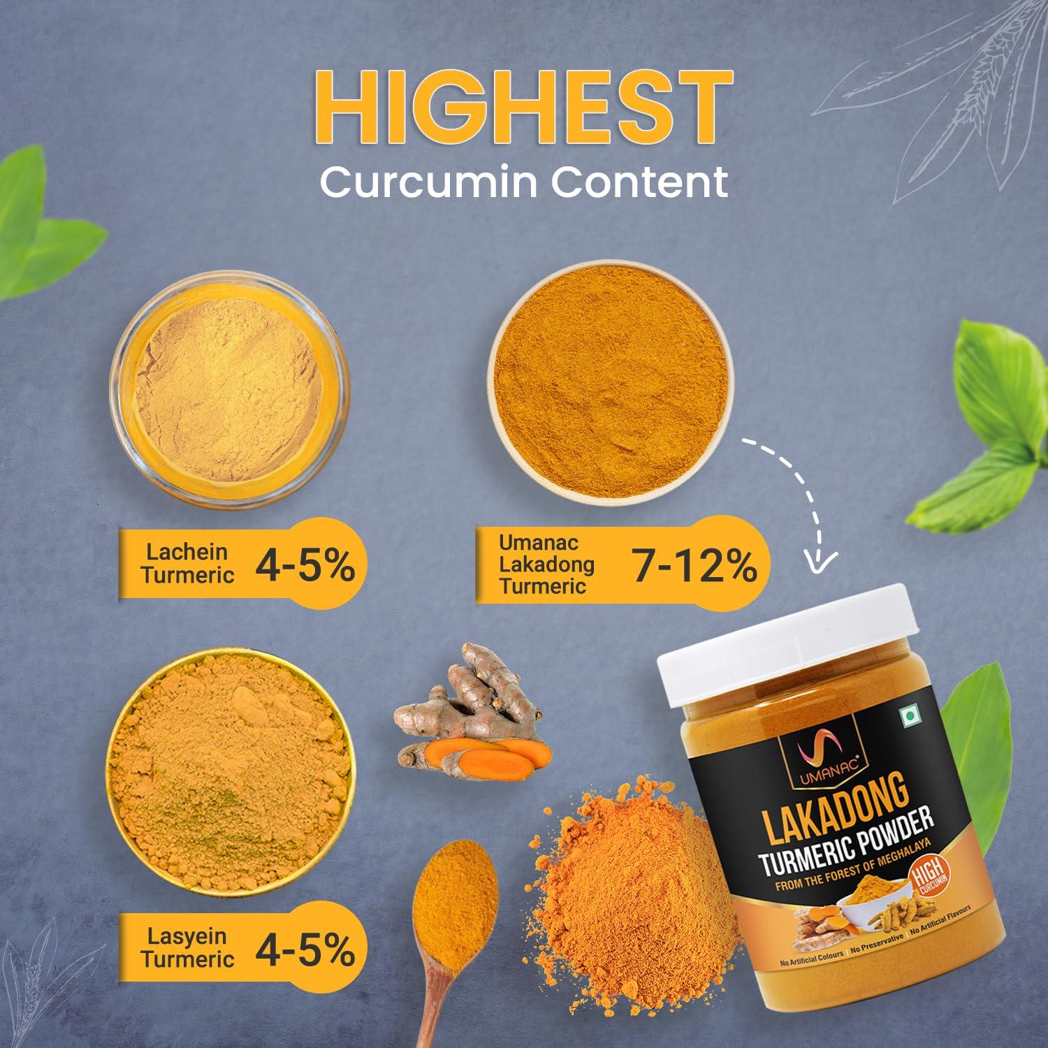 UMANAC Umanac Lakadong Turmeric Powder- 250Gm | Lakadong Haldi Powder | Fresh Turmeric From Meghalaya | High Curcumin Value | 100% Pure & Natural | Unprocessed | Rich Earthy Aroma
