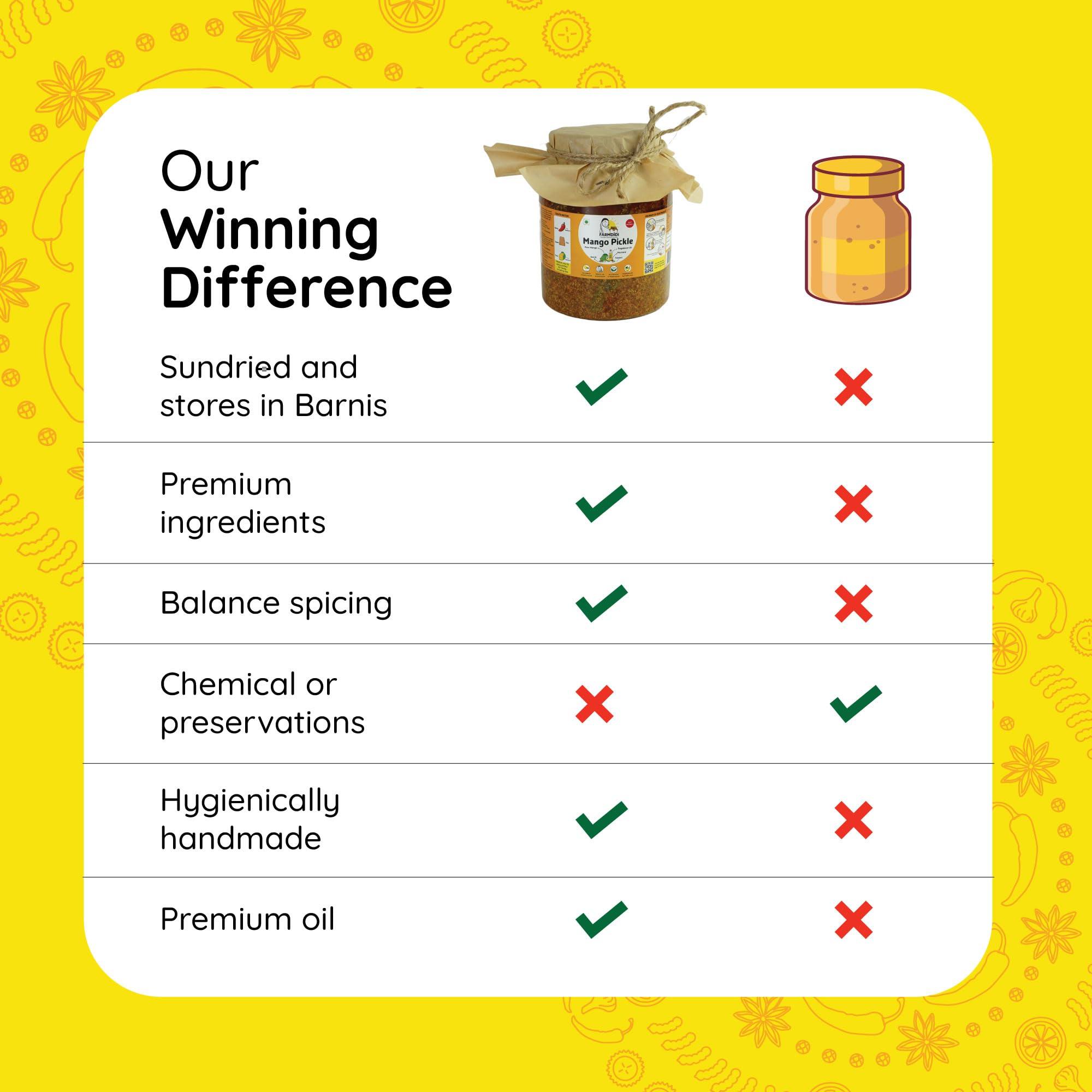 Farm Didi FarmDidi Mango Pickle 1kg Mango Pickles Homemade | Traditional Indian Achar | Less Oil Aam ka achar home made Pickle in fresh | Dry Sukha Aam Ka Achaar made with Organic Methods & Preservative free