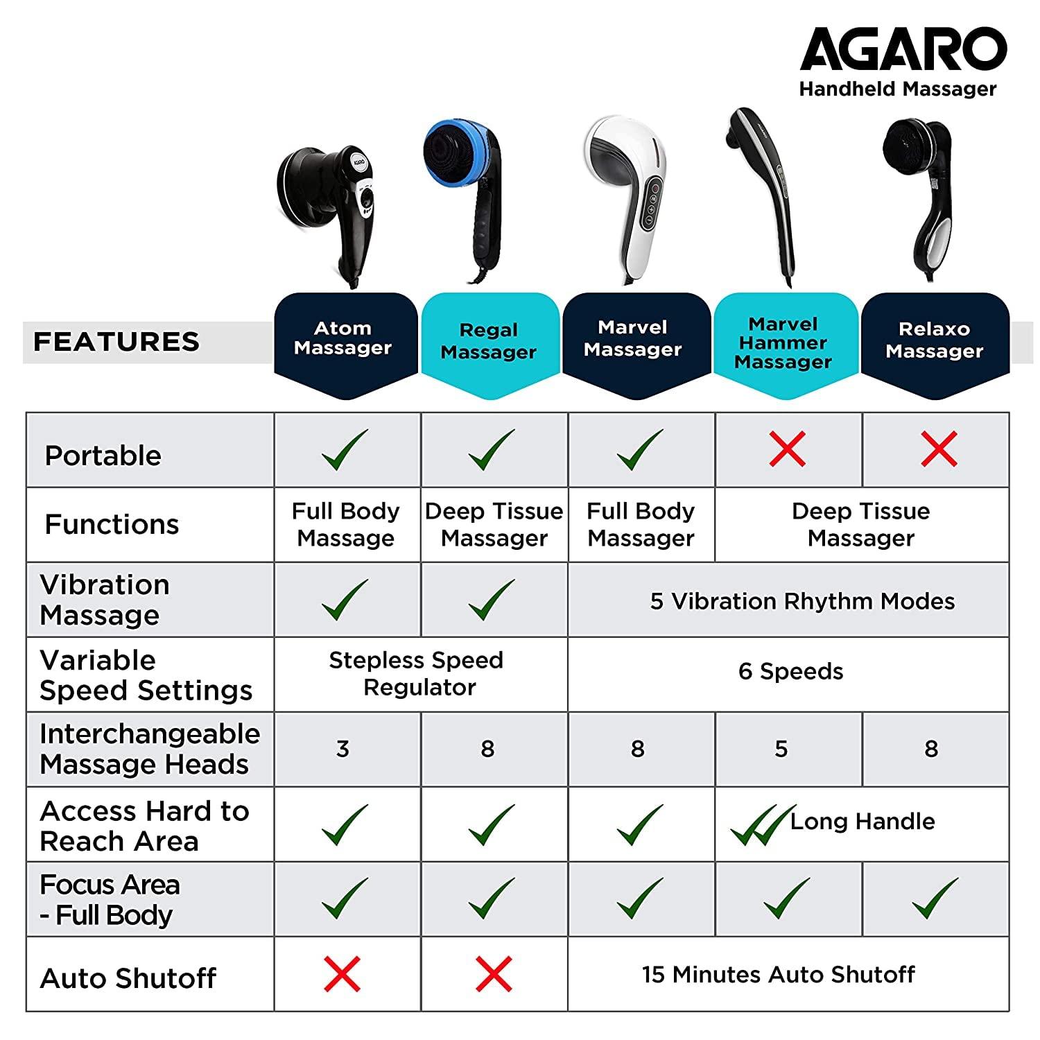 AGARO AGARO REGAL Electric Handheld Full Body Massager with 8 Massage Heads and Variable Speed Settings for Pain Relief and Relaxation, Back, Leg & Foot.