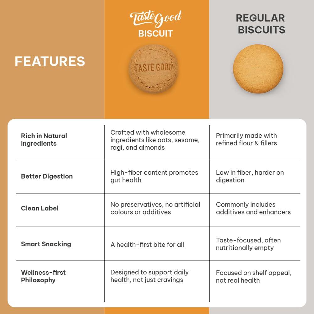 AZISTA INDUSTRIES PRIVATE LIMITED Taste Good Combo - Karela Biscuits Sugar Free Pack of 3 and Calcium & Vitamin D Biscuits Pack of 3 (100g X Pack of 6)